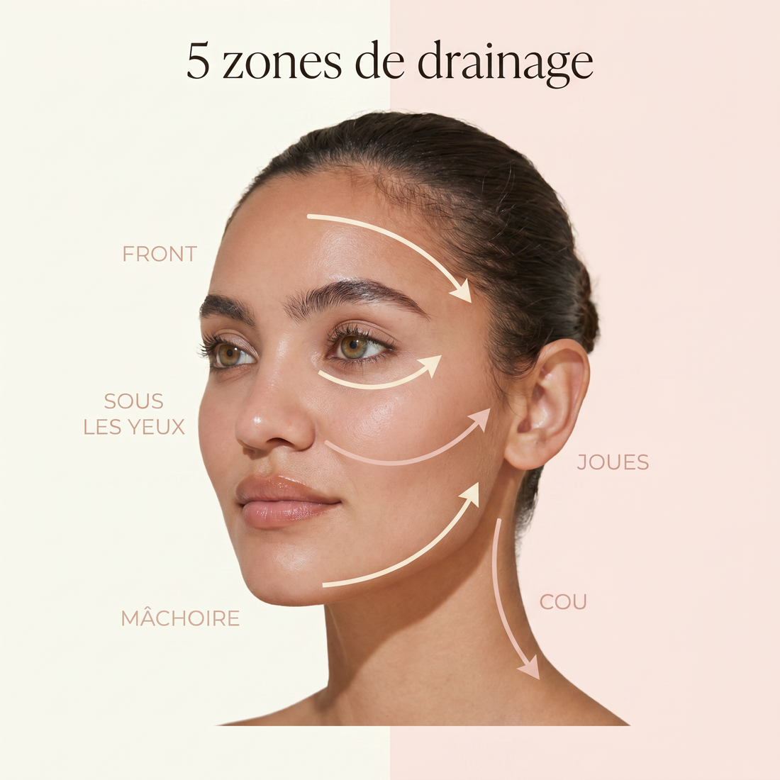 La Brosse Lift KYMA™ — Drainage Lymphatique Visage