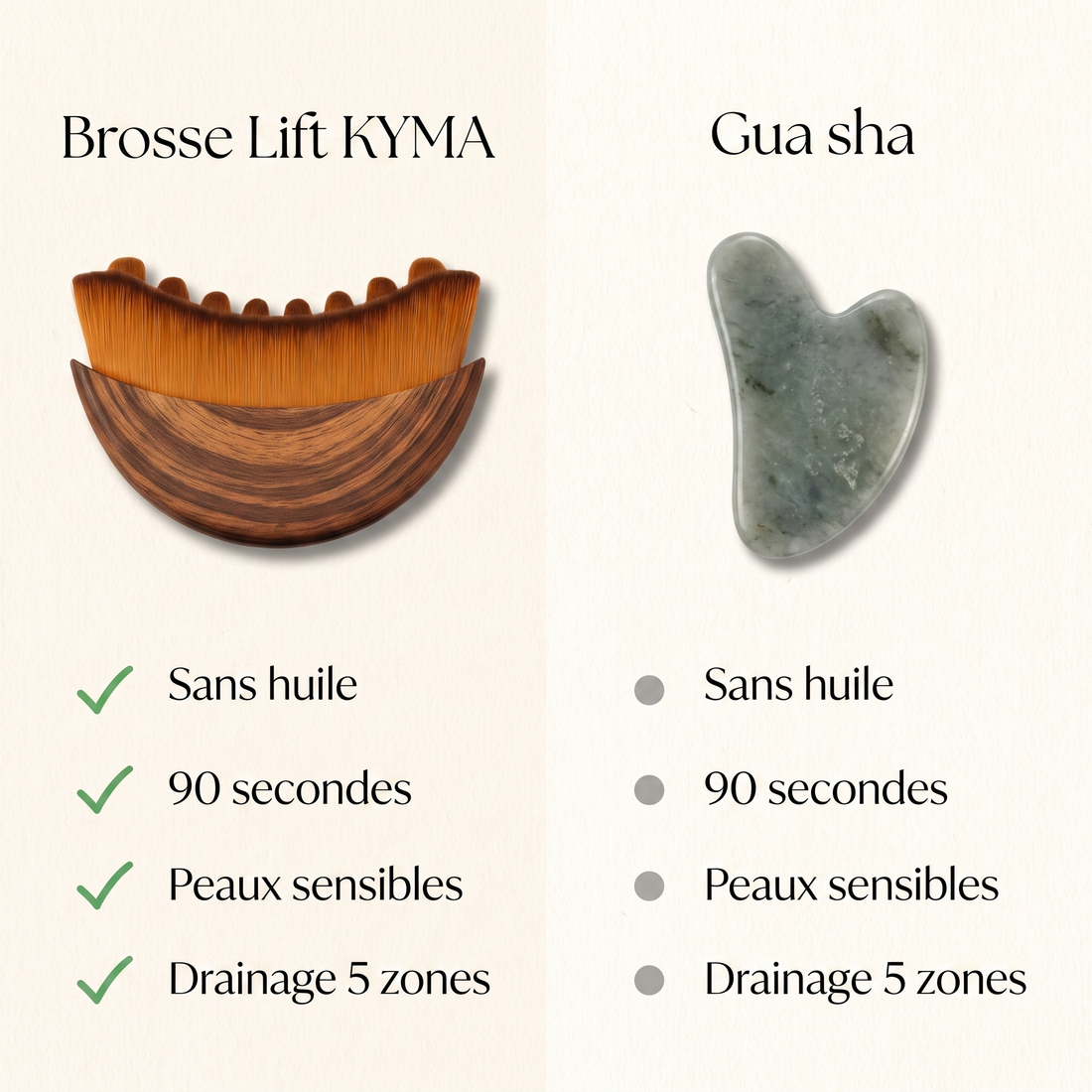 La Brosse Lift KYMA™ — Drainage Lymphatique Visage