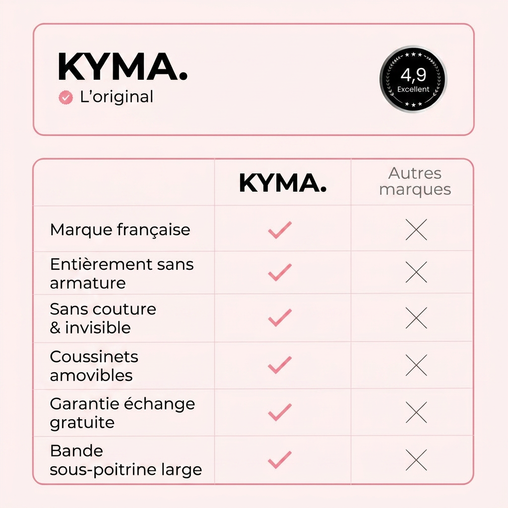 Comparatif KYMA vs autres marques